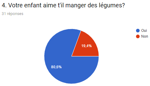 stat legumes