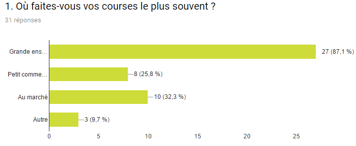 stats courses